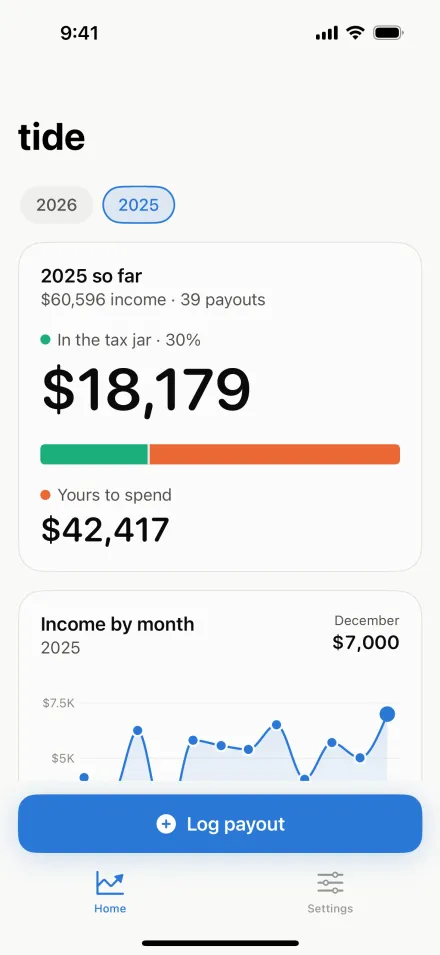 Multi-year history: last year's totals, chosen from a row of years above the dashboard.